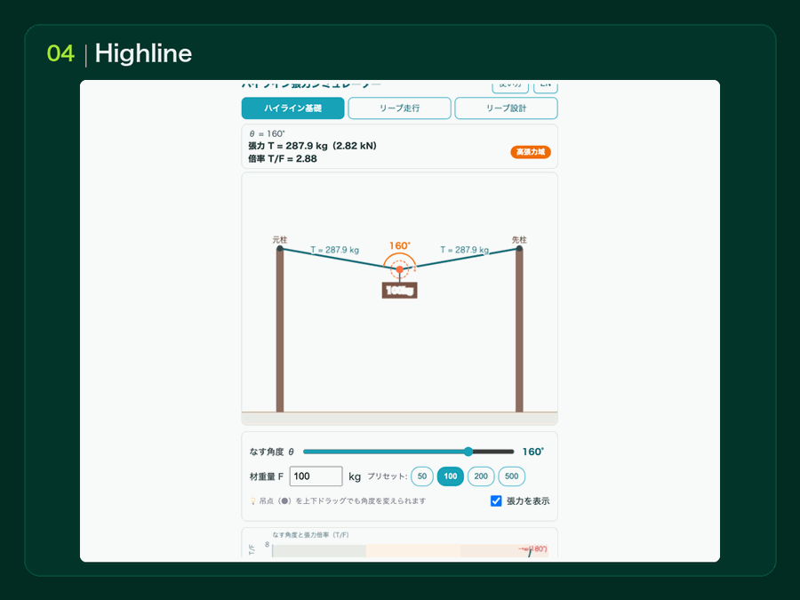 Highline Simulatorの実際の画面：2支持点間のハイライン張力となす角、基礎・リーブ走行・リーブ設計モード