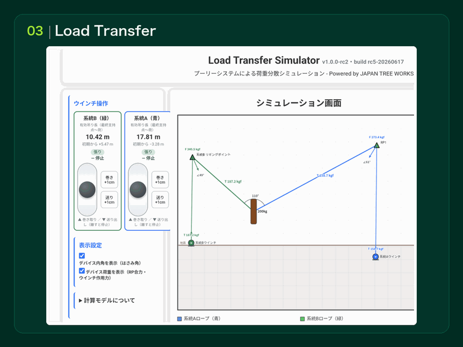 Load Transfer Simulatorの実際の画面：ウインチ操作パネルと2系統の荷重移行シミュレーション