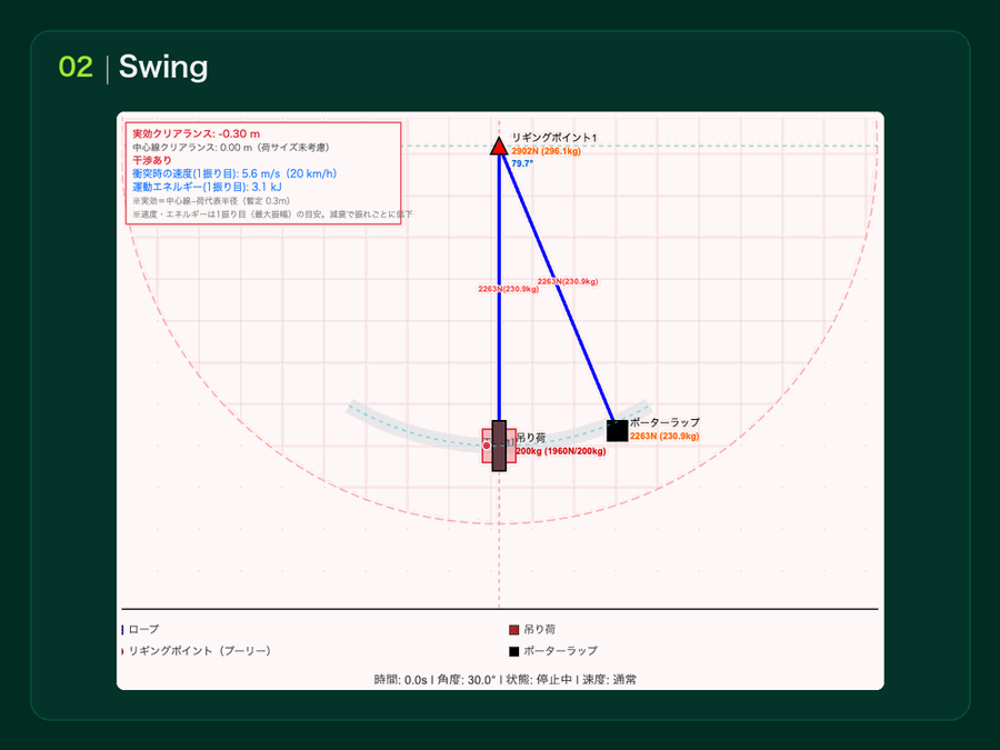 スイングシミュレーター v0.8の実際の画面：リギング材の振り子運動の軌跡とクリアランス、荷重を表示